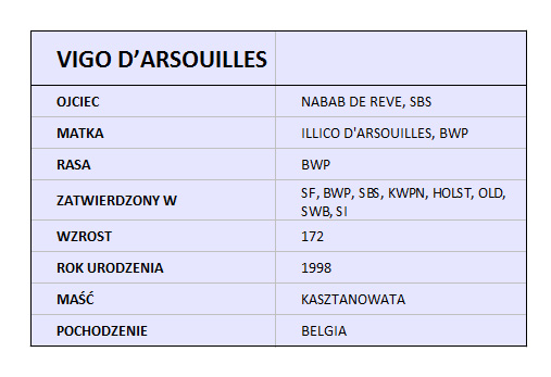 VIGO D'ARSOUILLES